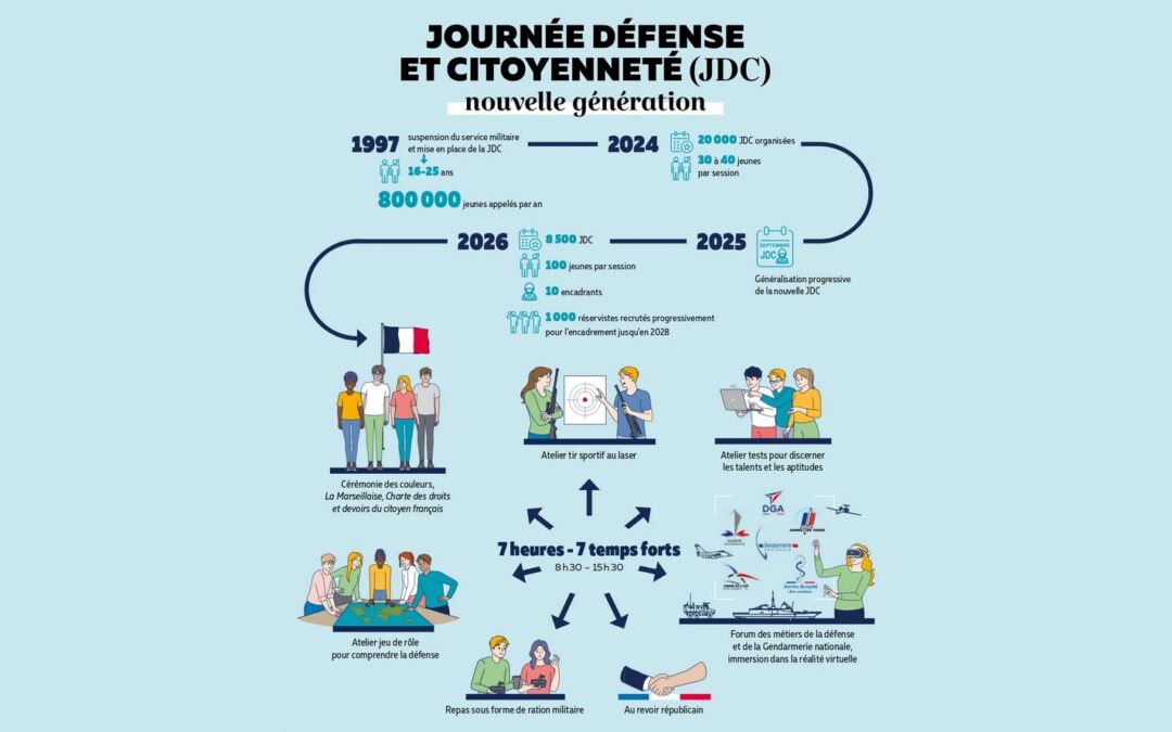 Une journée défense et citoyenneté nouvelle génération dès le 1er septembre 2025