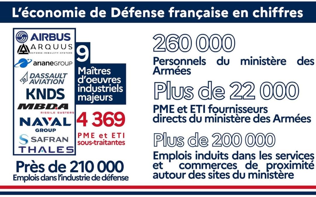 L’économie de défense française en chiffres