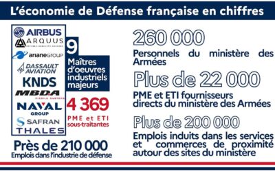 L’économie de défense française en chiffres